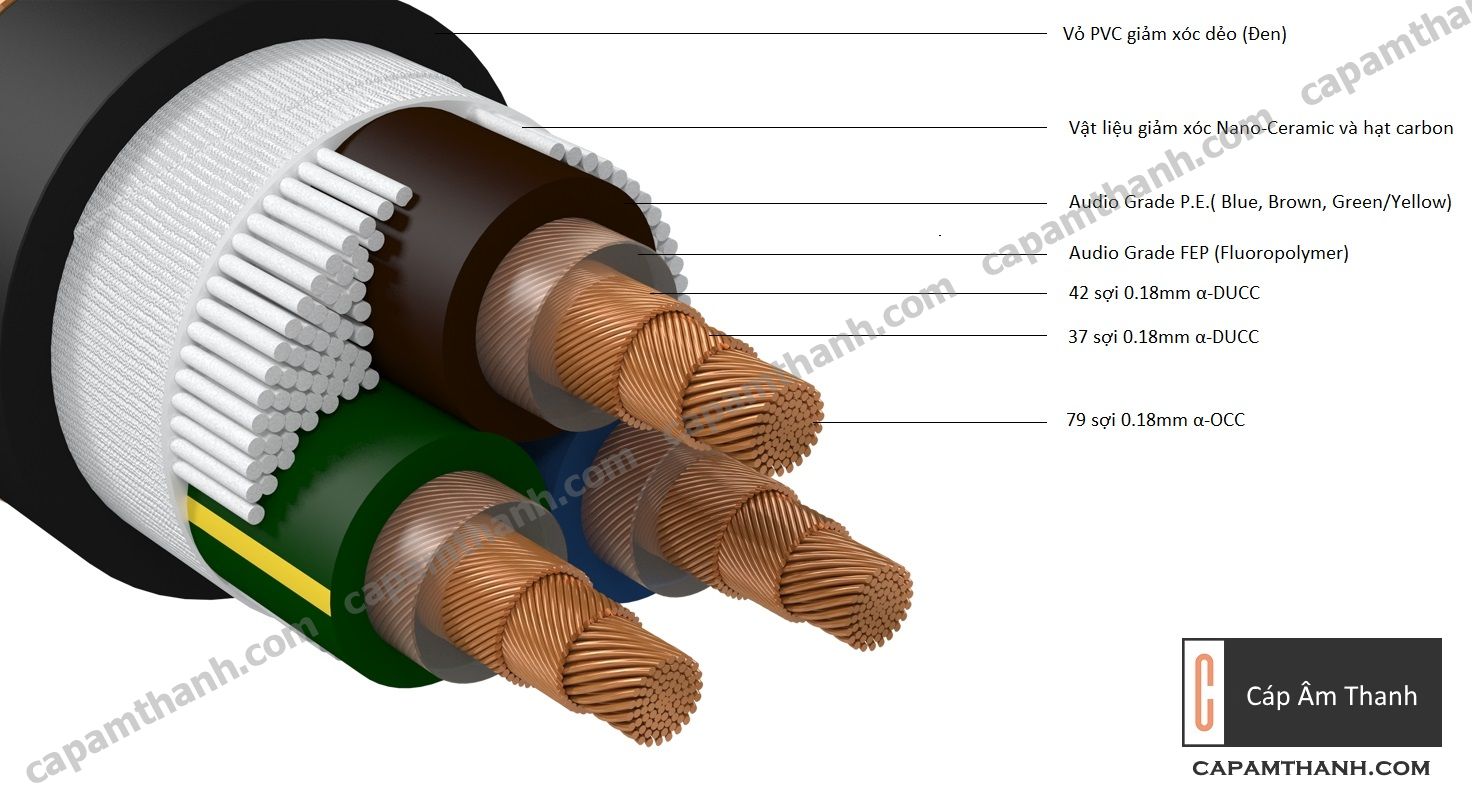 Cáp âm thanh | Phụ kiện âm thanh cao cấp chính hãng |